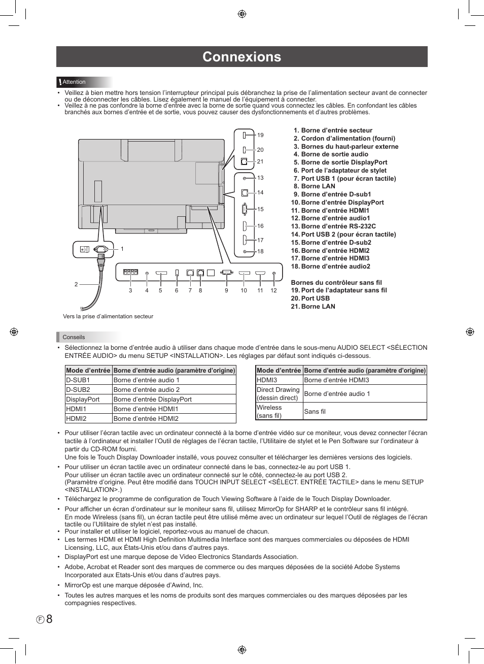 Connexions | Sharp PN-60TW3 User Manual | Page 20 / 56