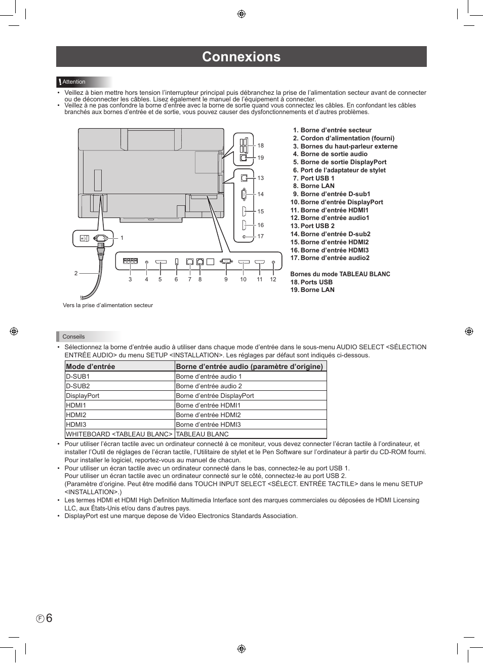 Connexions | Sharp PN-60TA3 User Manual | Page 18 / 56