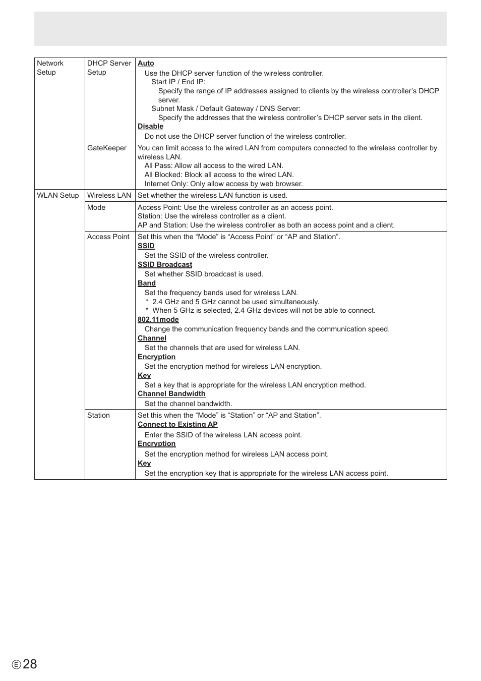 Sharp PN-60TW3 User Manual | Page 28 / 43