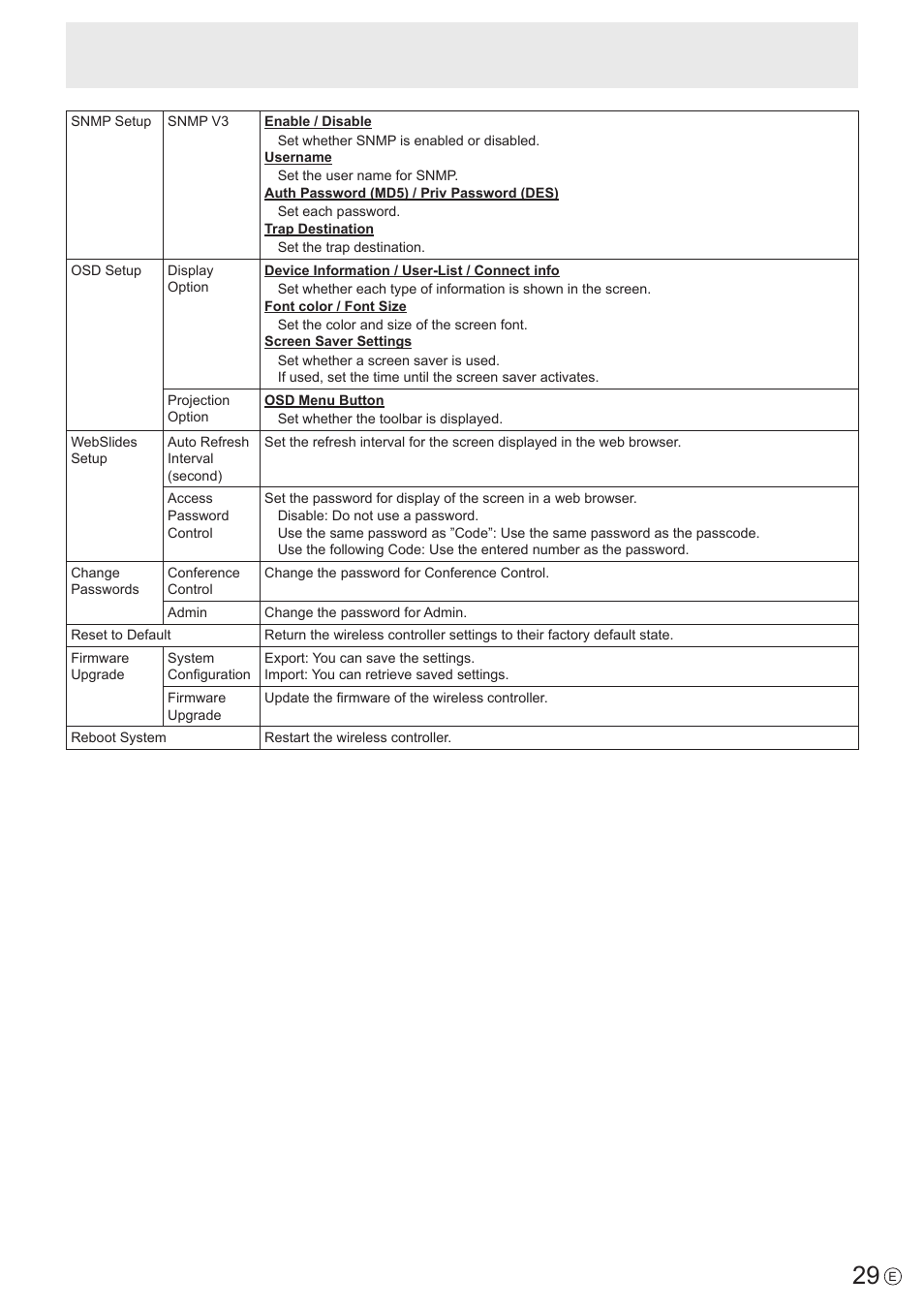 Sharp PN-60TW3 User Manual | Page 29 / 43