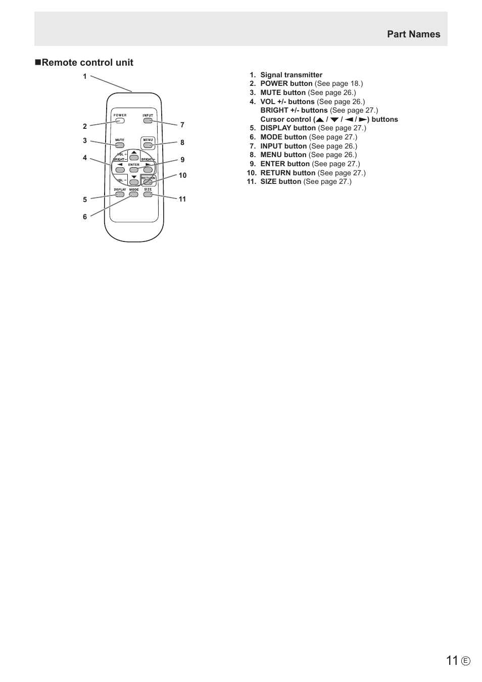 Part names n remote control unit | Sharp PN-60TW3 User Manual | Page 11 / 70