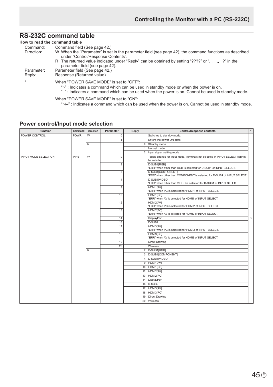 Rs-232c command table | Sharp PN-60TW3 User Manual | Page 45 / 70