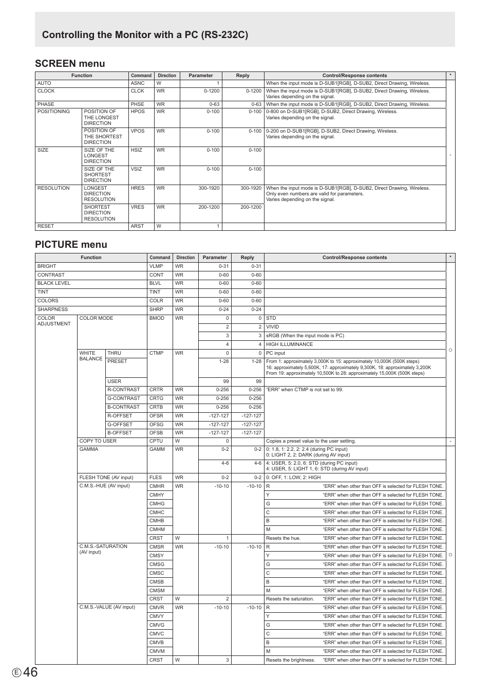 Picture menu | Sharp PN-60TW3 User Manual | Page 46 / 70
