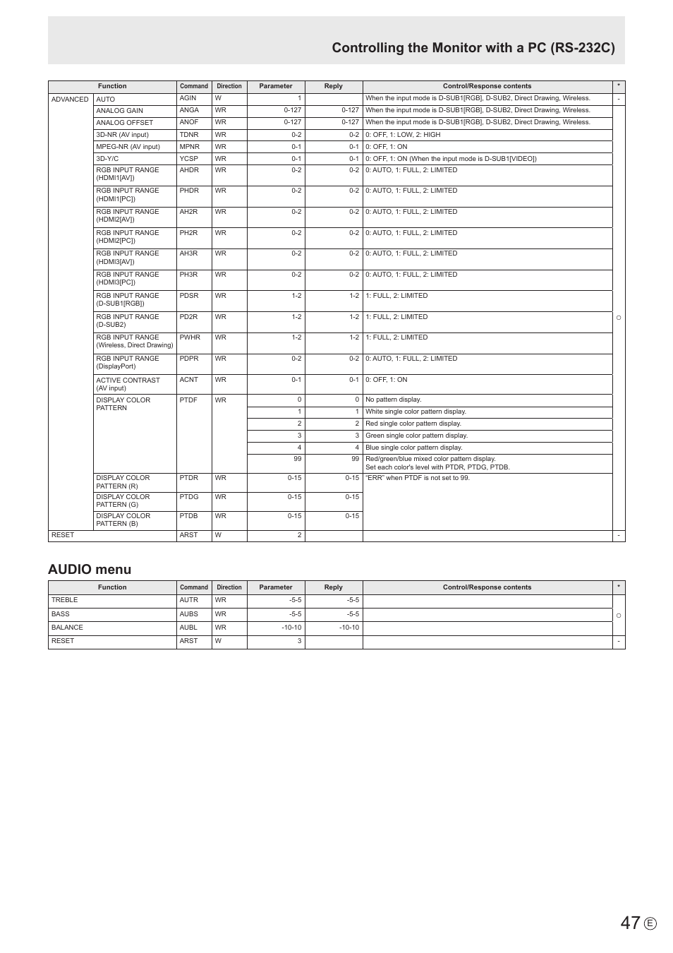 Controlling the monitor with a pc (rs-232c), Audio menu | Sharp PN-60TW3 User Manual | Page 47 / 70