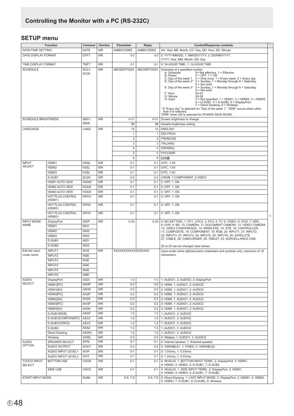 Sharp PN-60TW3 User Manual | Page 48 / 70