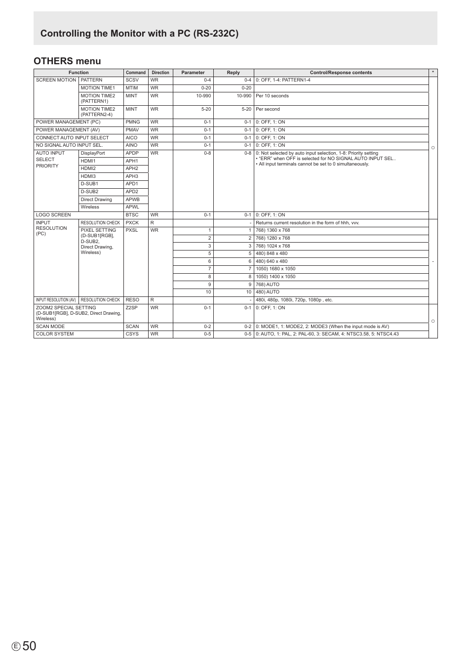 Sharp PN-60TW3 User Manual | Page 50 / 70