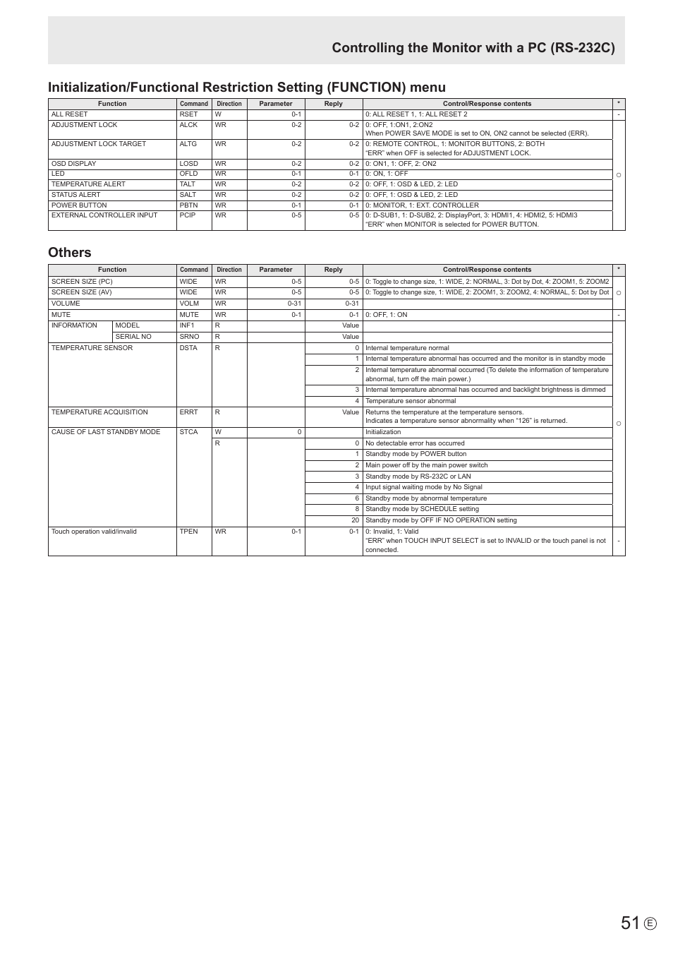 Others | Sharp PN-60TW3 User Manual | Page 51 / 70