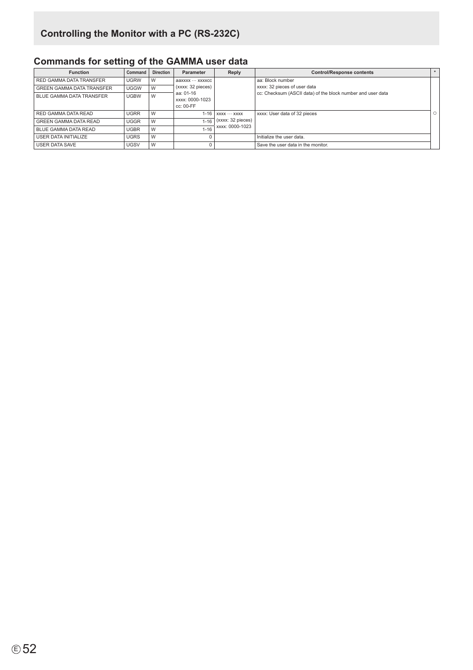 Sharp PN-60TW3 User Manual | Page 52 / 70