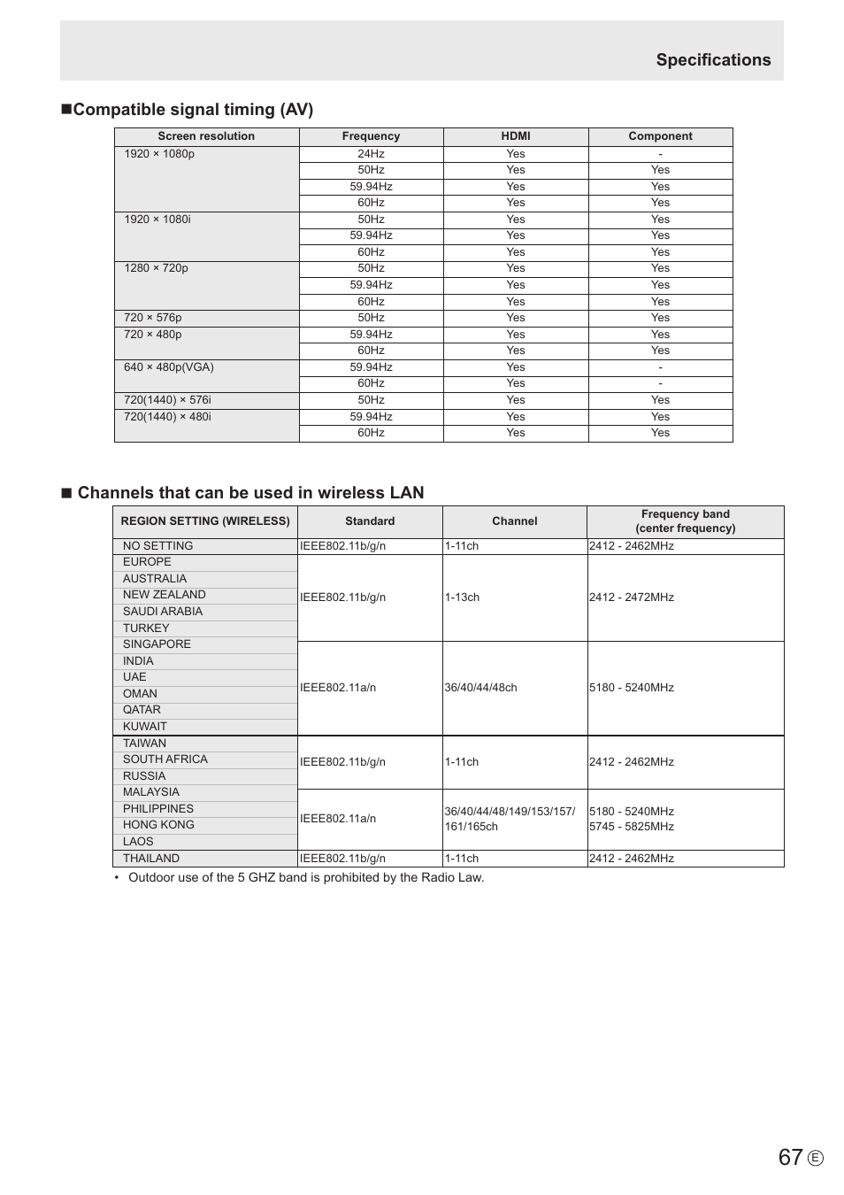 Ncompatible signal timing (av), Nchannels that can be used in wireless lan, Specifications | Sharp PN-60TW3 User Manual | Page 67 / 70