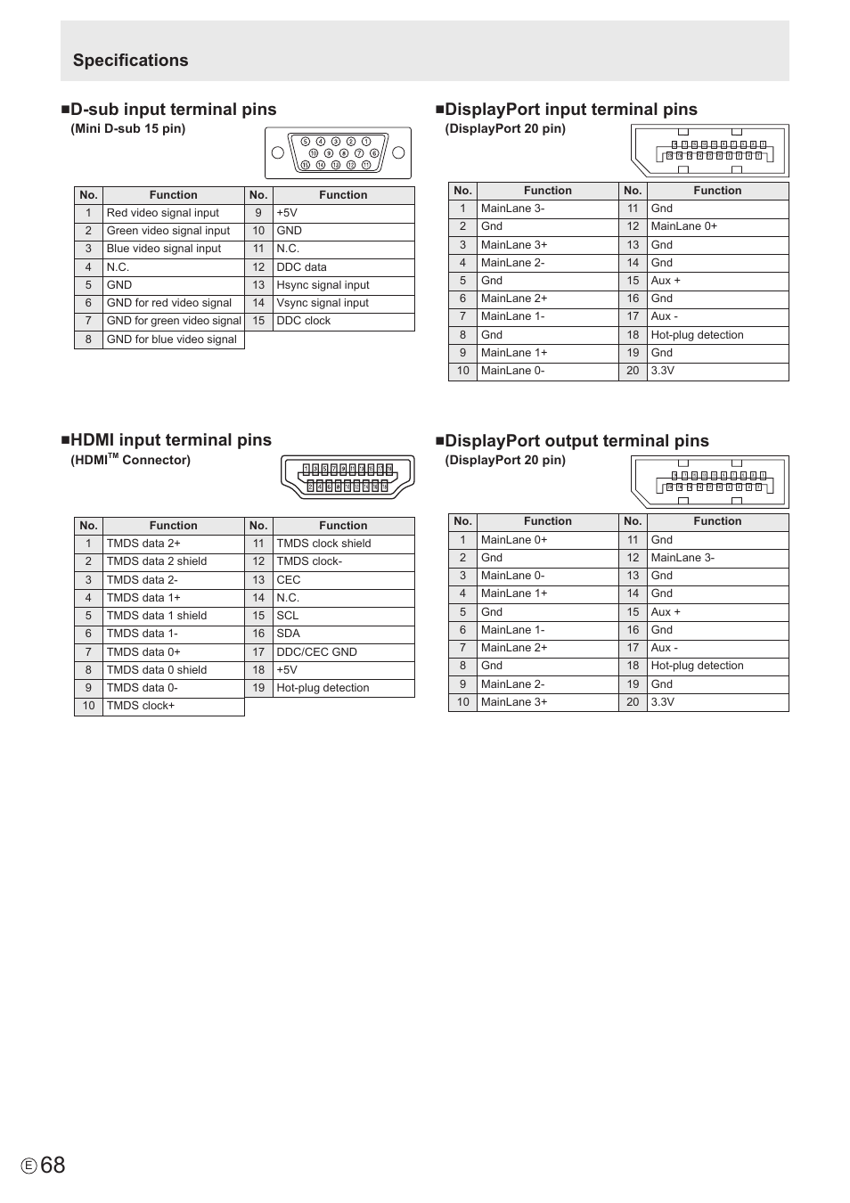 D-sub input terminal pins, Hdmi input terminal pins, Displayport input terminal pins | Displayport output terminal pins, Specifications | Sharp PN-60TW3 User Manual | Page 68 / 70