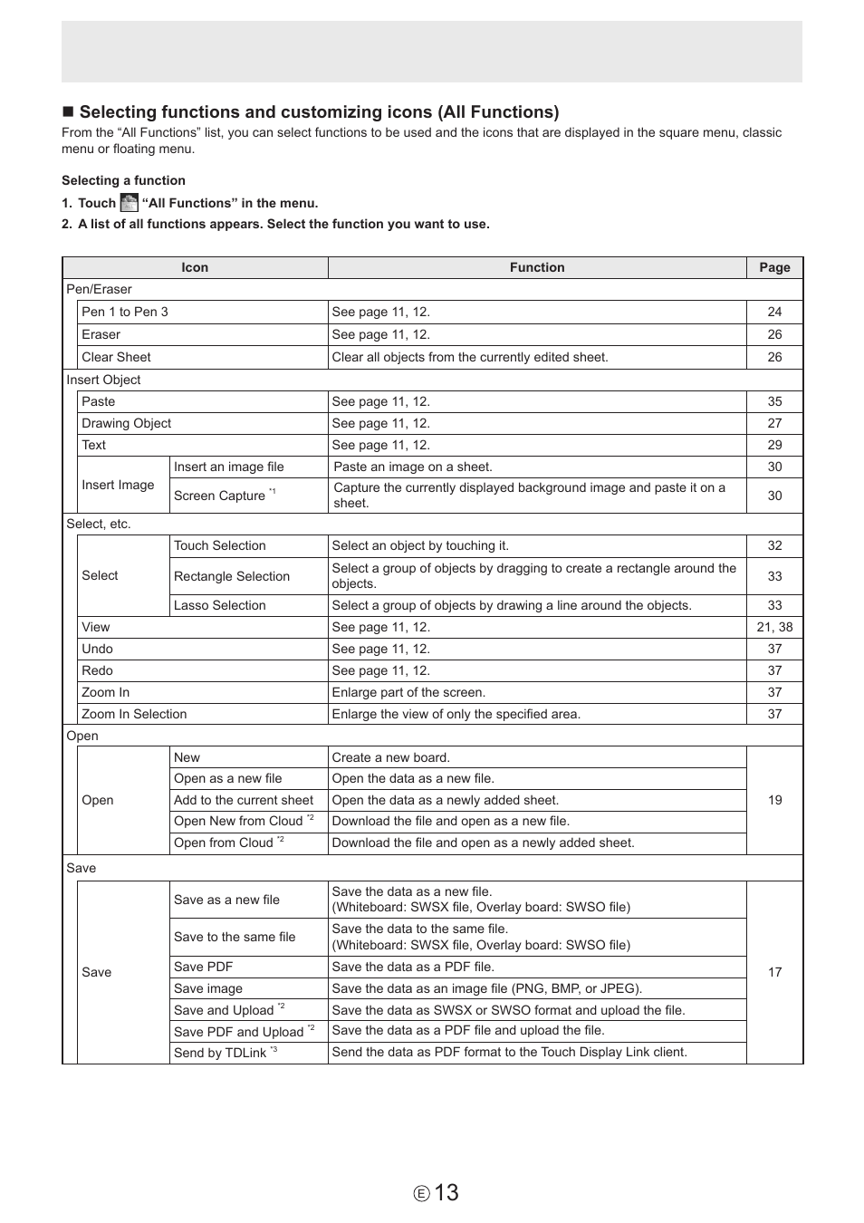 Sharp PN-60TW3 User Manual | Page 13 / 59