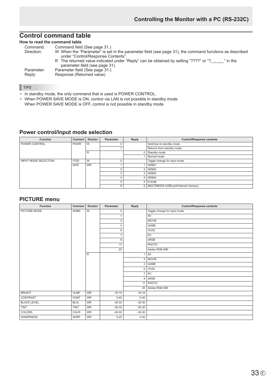 Control command table, Power control/input mode selection, Picture menu | Controlling the monitor with a pc (rs-232c) | Sharp PN-H801 User Manual | Page 33 / 53