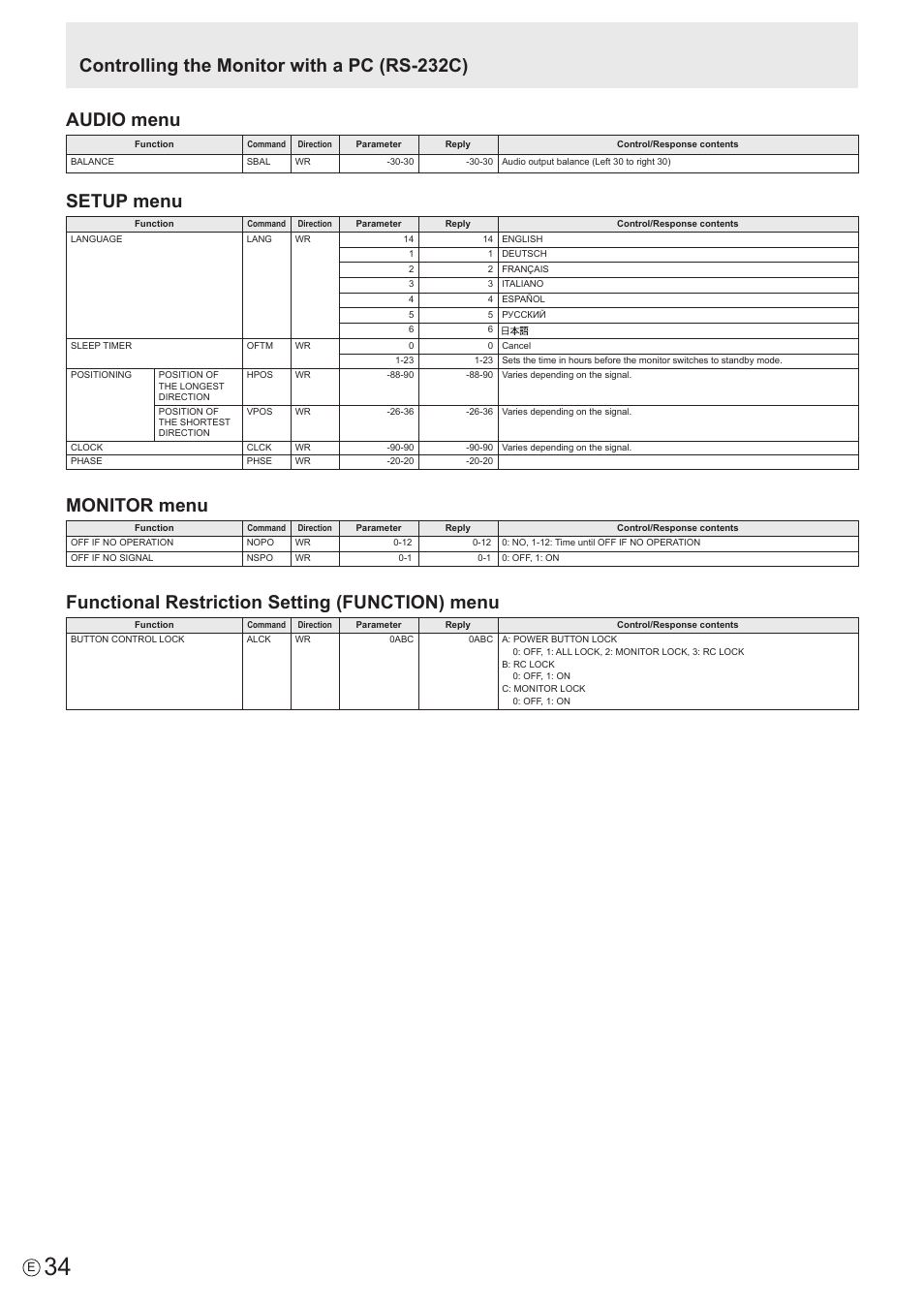 Audio menu, Setup menu, Monitor menu | Functional restriction setting (function) menu, Controlling the monitor with a pc (rs-232c) | Sharp PN-H801 User Manual | Page 34 / 53