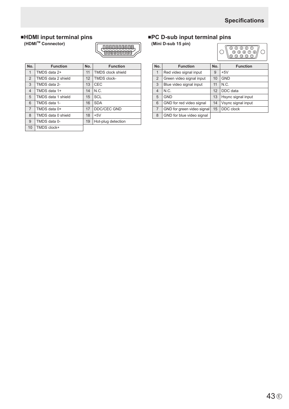 Hdmi input terminal pins, Pc d-sub input terminal pins, Specifications | Sharp PN-H801 User Manual | Page 43 / 53