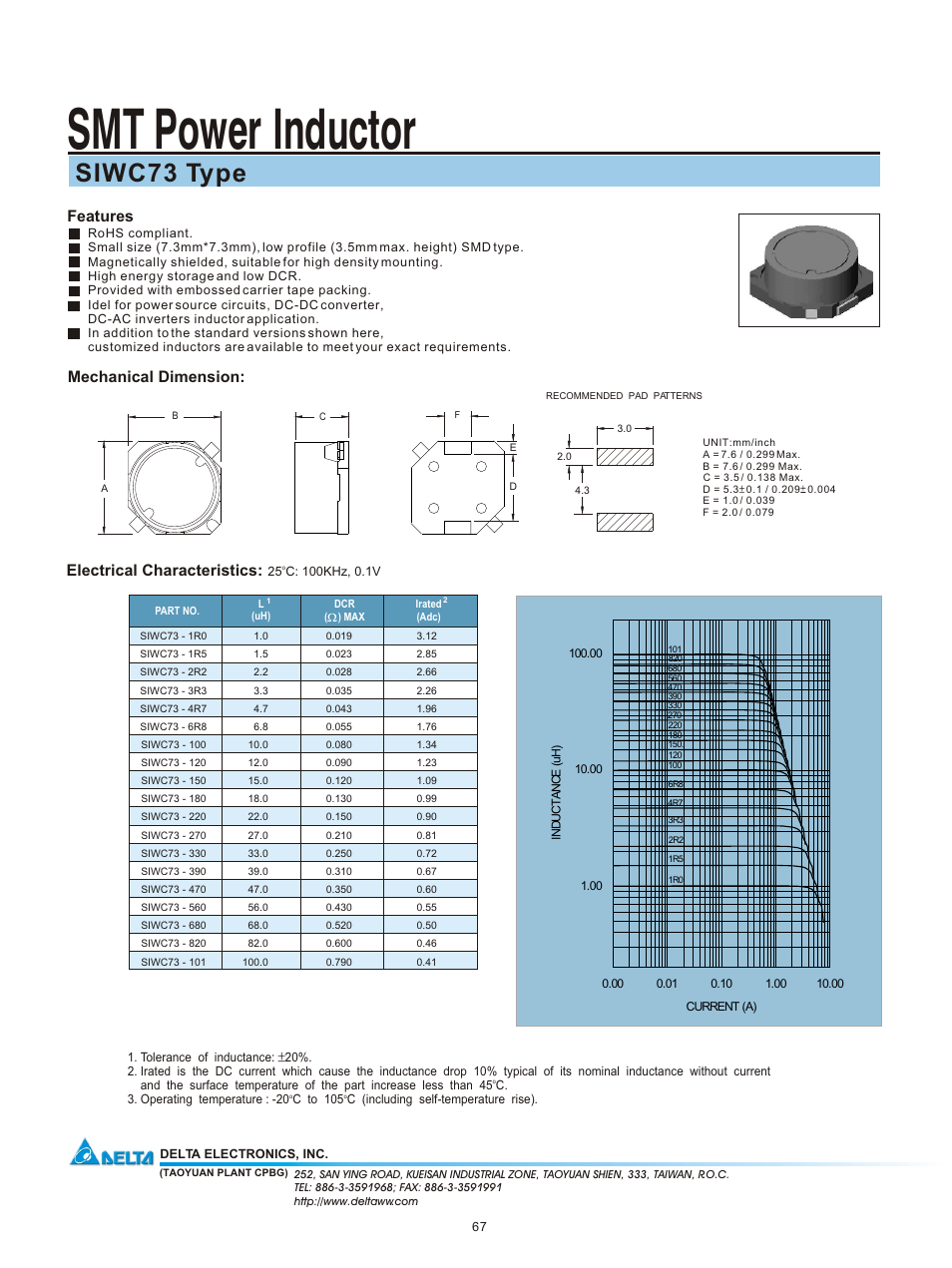 Delta Electronics SMT Power Inductor SIWC73 User Manual | 1 page
