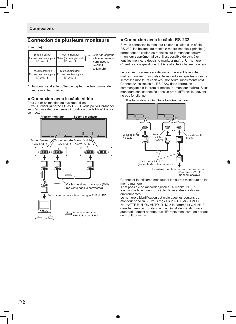 Connexion de plusieurs moniteurs, Connexion avec le câble vidéo, Connexions ■ connexion avec le câble rs-232 | Sharp PN-V602 User Manual | Page 16 / 44