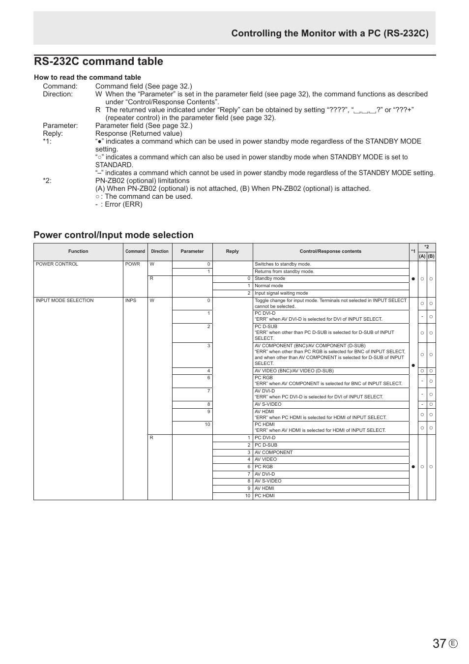 Rs-232c command table, Power control/input mode selection, Controlling the monitor with a pc (rs-232c) | Sharp PN-V602 User Manual | Page 37 / 60