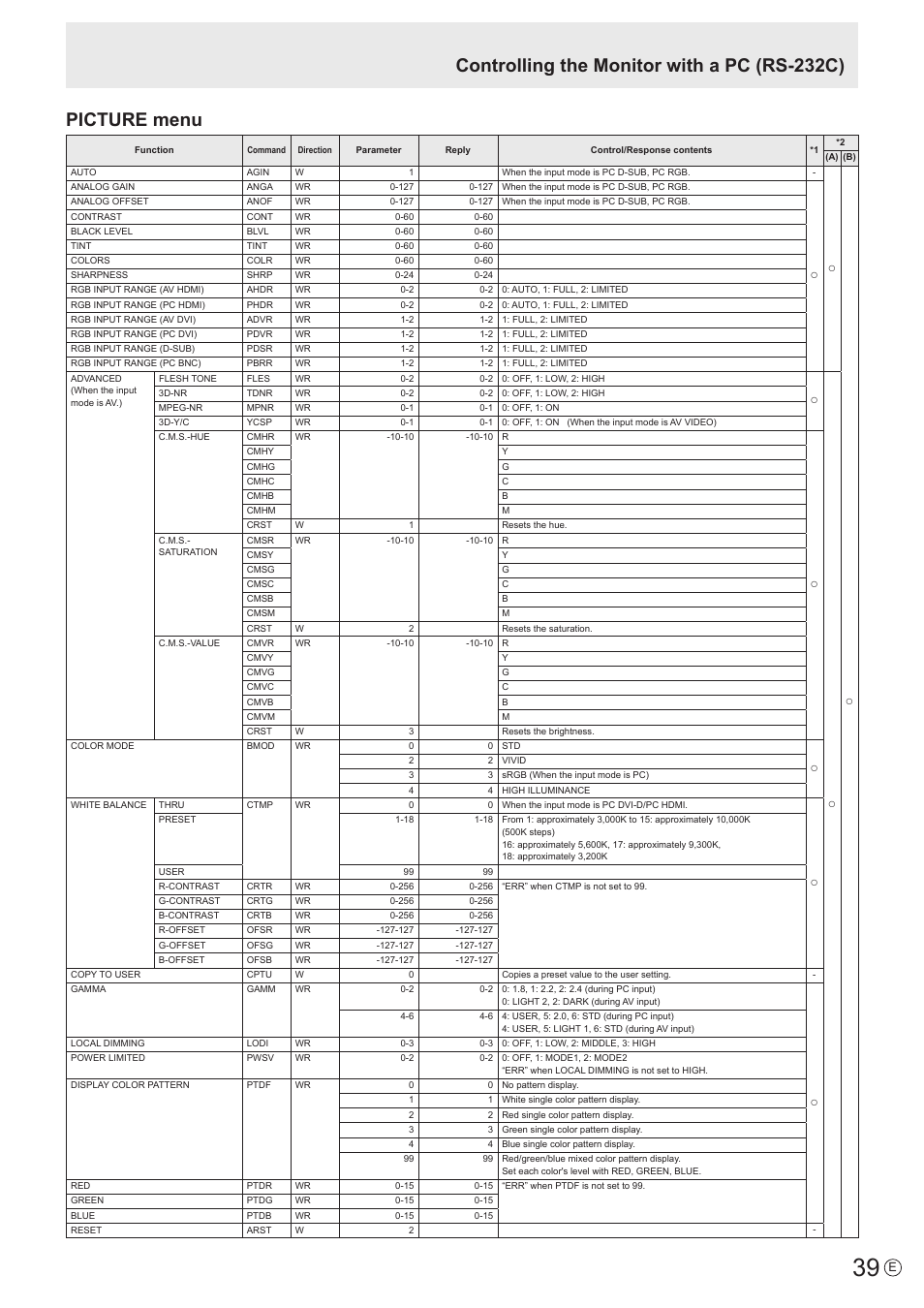 Picture menu, Controlling the monitor with a pc (rs-232c) | Sharp PN-V602 User Manual | Page 39 / 60