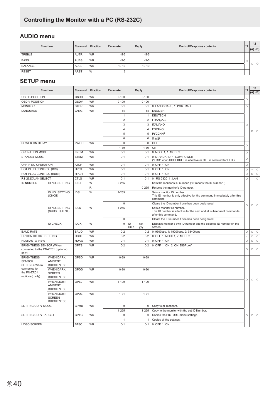 Audio menu, Setup menu, Controlling the monitor with a pc (rs-232c) | Sharp PN-V602 User Manual | Page 40 / 60