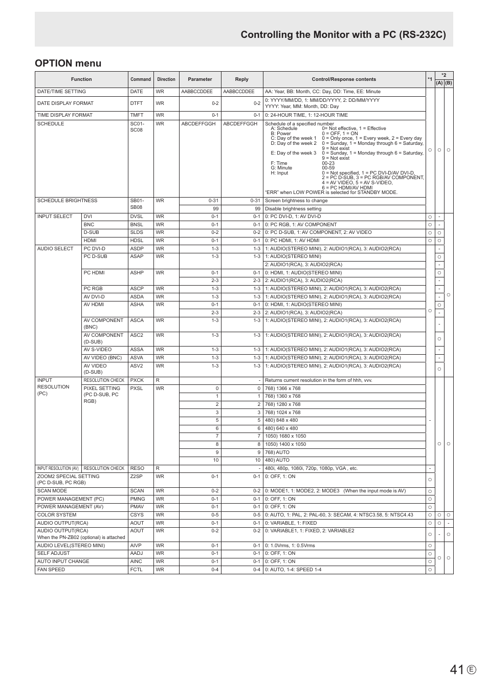 Sharp PN-V602 User Manual | Page 41 / 60