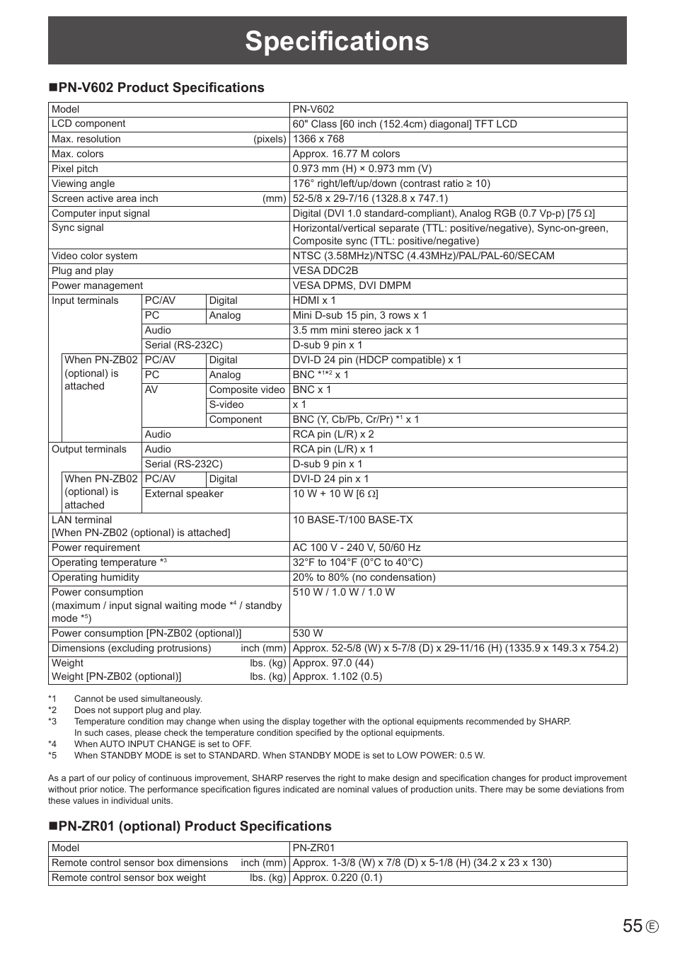 Specifications, Npn-v602 product specifications, Npn-zr01 (optional) product specifications | Sharp PN-V602 User Manual | Page 55 / 60