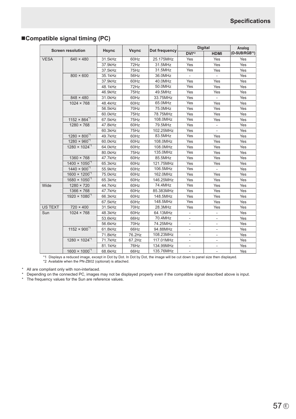 Ncompatible signal timing (pc), Specifications | Sharp PN-V602 User Manual | Page 57 / 60