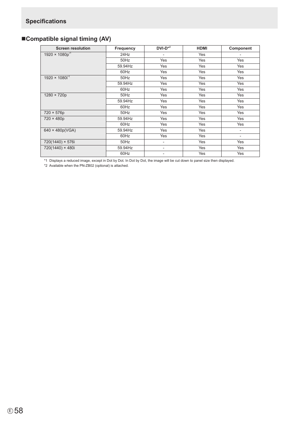 Ncompatible signal timing (av), Specifications | Sharp PN-V602 User Manual | Page 58 / 60