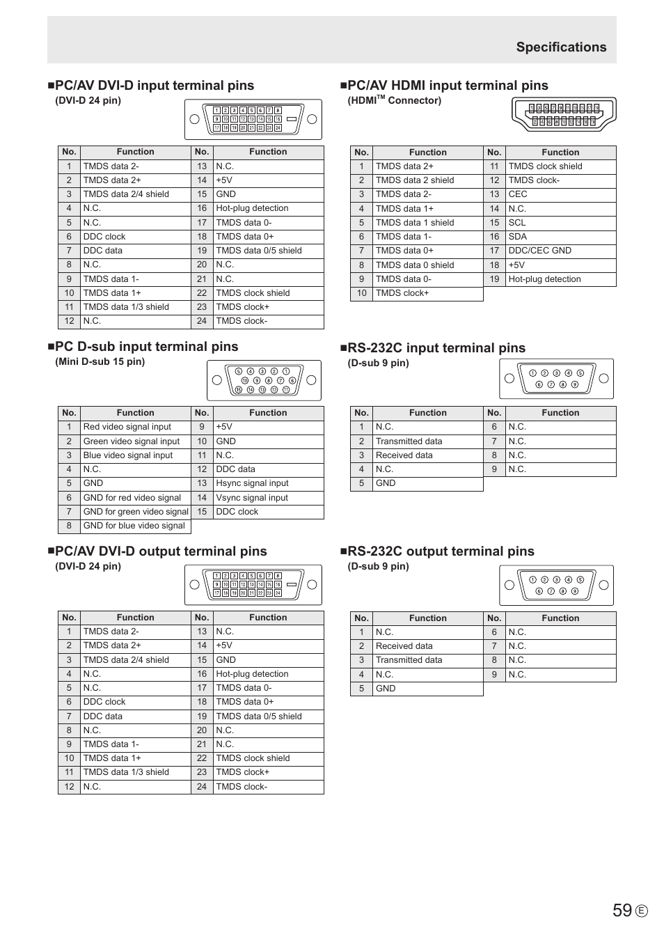 Specifications, Pc/av dvi-d input terminal pins, Pc d-sub input terminal pins | Pc/av dvi-d output terminal pins, Pc/av hdmi input terminal pins, Rs-232c input terminal pins, Rs-232c output terminal pins | Sharp PN-V602 User Manual | Page 59 / 60