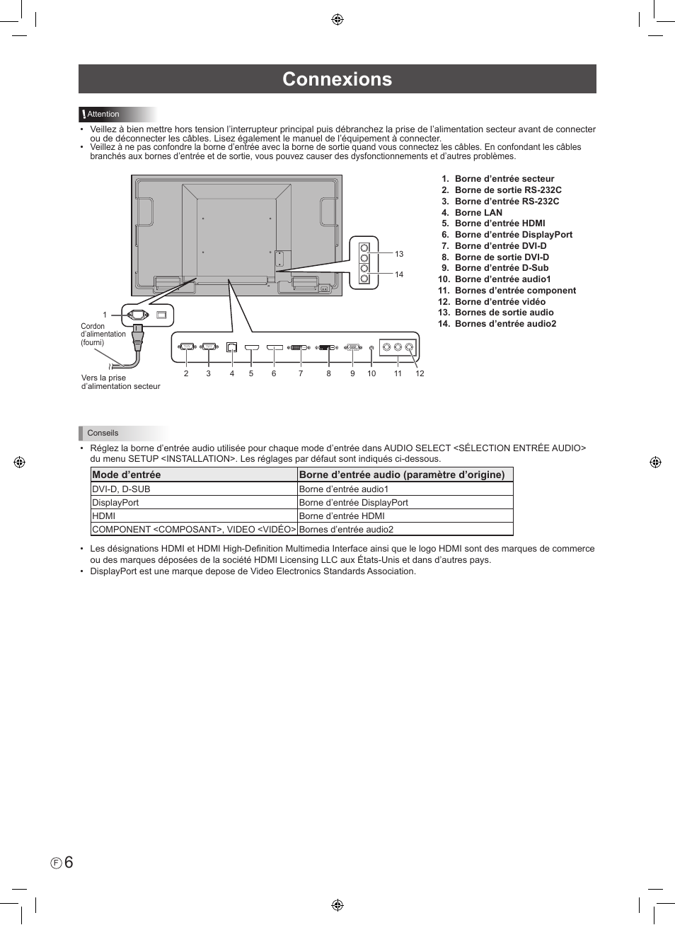 Connexions | Sharp PN-U423 User Manual | Page 16 / 44