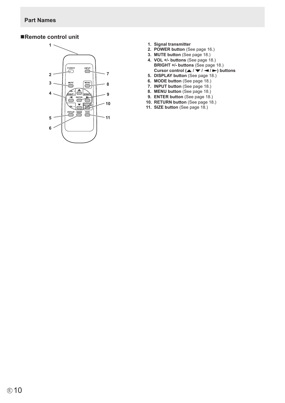 Part names n remote control unit | Sharp PN-U423 User Manual | Page 10 / 54