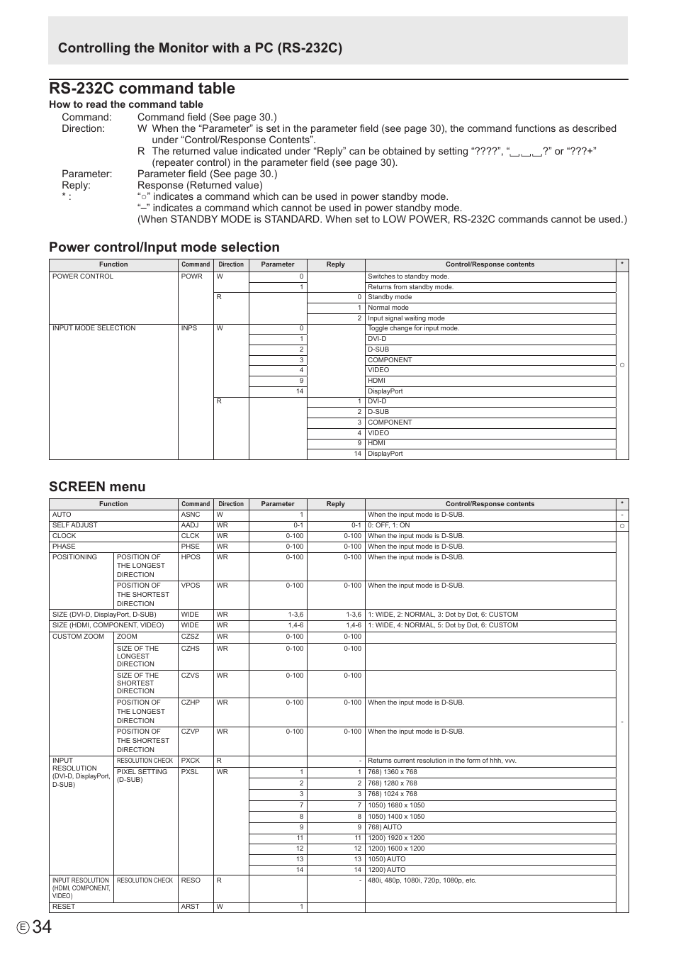 Rs-232c command table, Power control/input mode selection, Screen menu | Controlling the monitor with a pc (rs-232c) | Sharp PN-U423 User Manual | Page 34 / 54