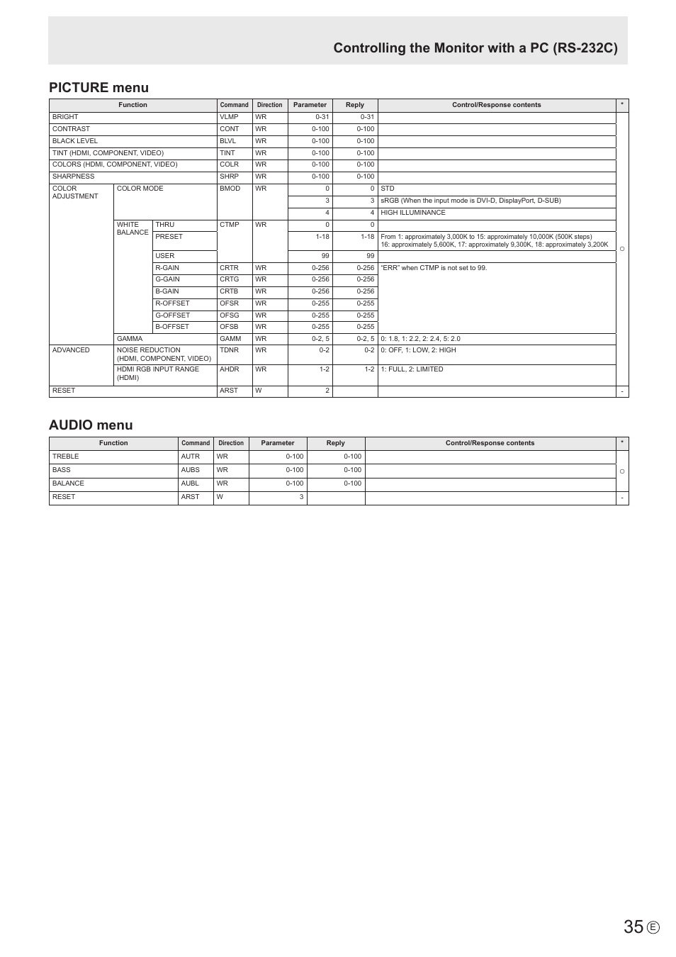 Picture menu, Audio menu, Controlling the monitor with a pc (rs-232c) | Sharp PN-U423 User Manual | Page 35 / 54