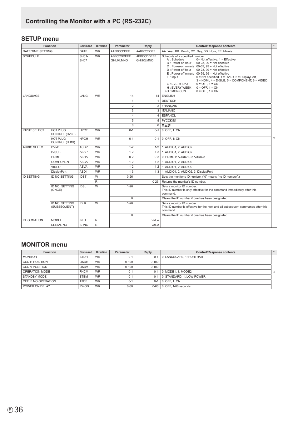 Setup menu, Monitor menu, Controlling the monitor with a pc (rs-232c) | Sharp PN-U423 User Manual | Page 36 / 54