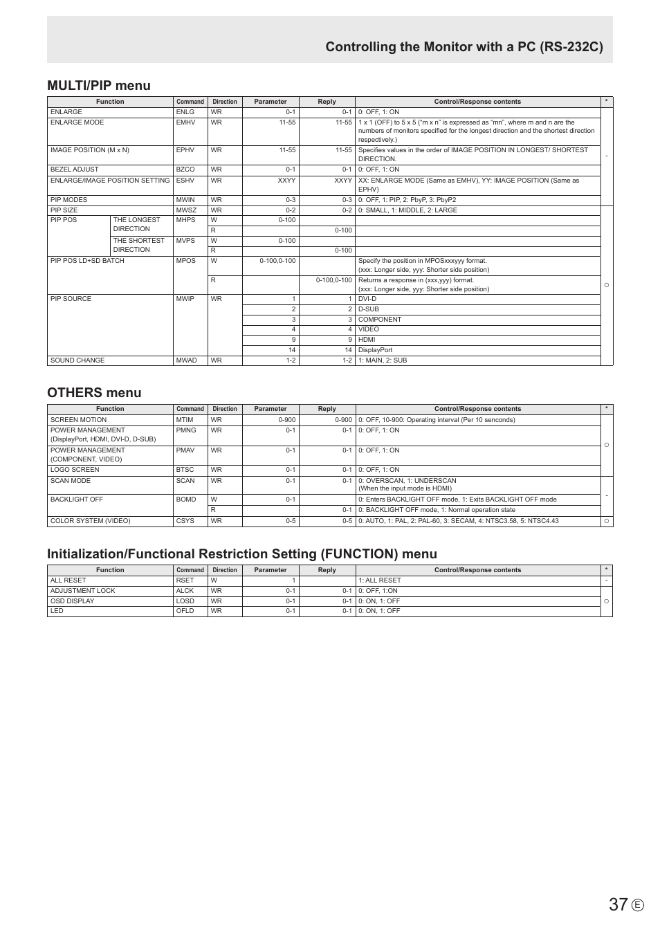 Multi/pip menu, Others menu, Controlling the monitor with a pc (rs-232c) | Sharp PN-U423 User Manual | Page 37 / 54