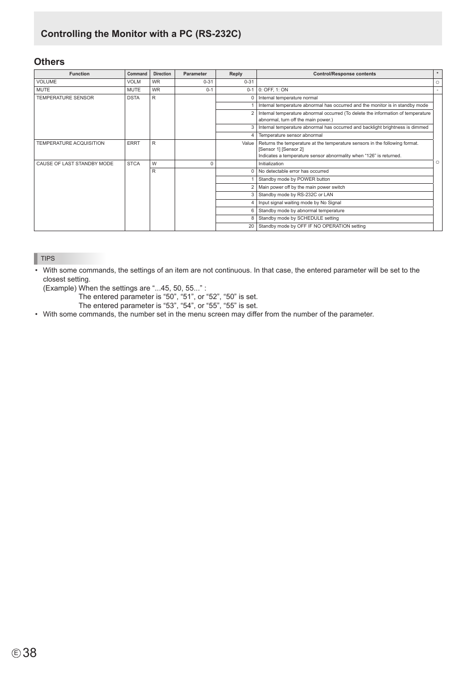 Others, Controlling the monitor with a pc (rs-232c) | Sharp PN-U423 User Manual | Page 38 / 54