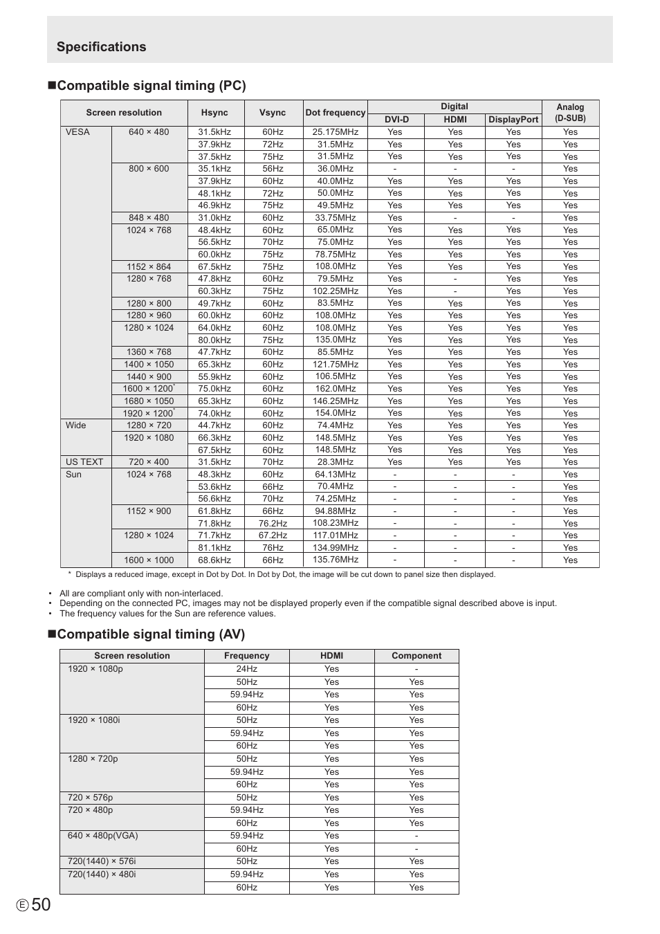 Ncompatible signal timing (pc), Ncompatible signal timing (av), Specifications | Sharp PN-U423 User Manual | Page 50 / 54