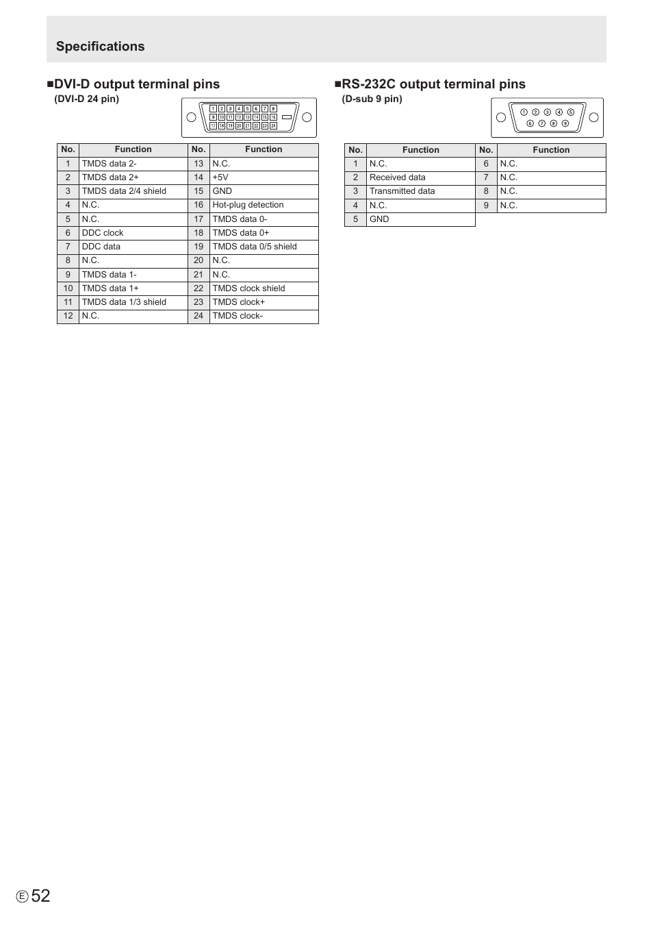 Specifications, Dvi-d output terminal pins, Rs-232c output terminal pins | Sharp PN-U423 User Manual | Page 52 / 54