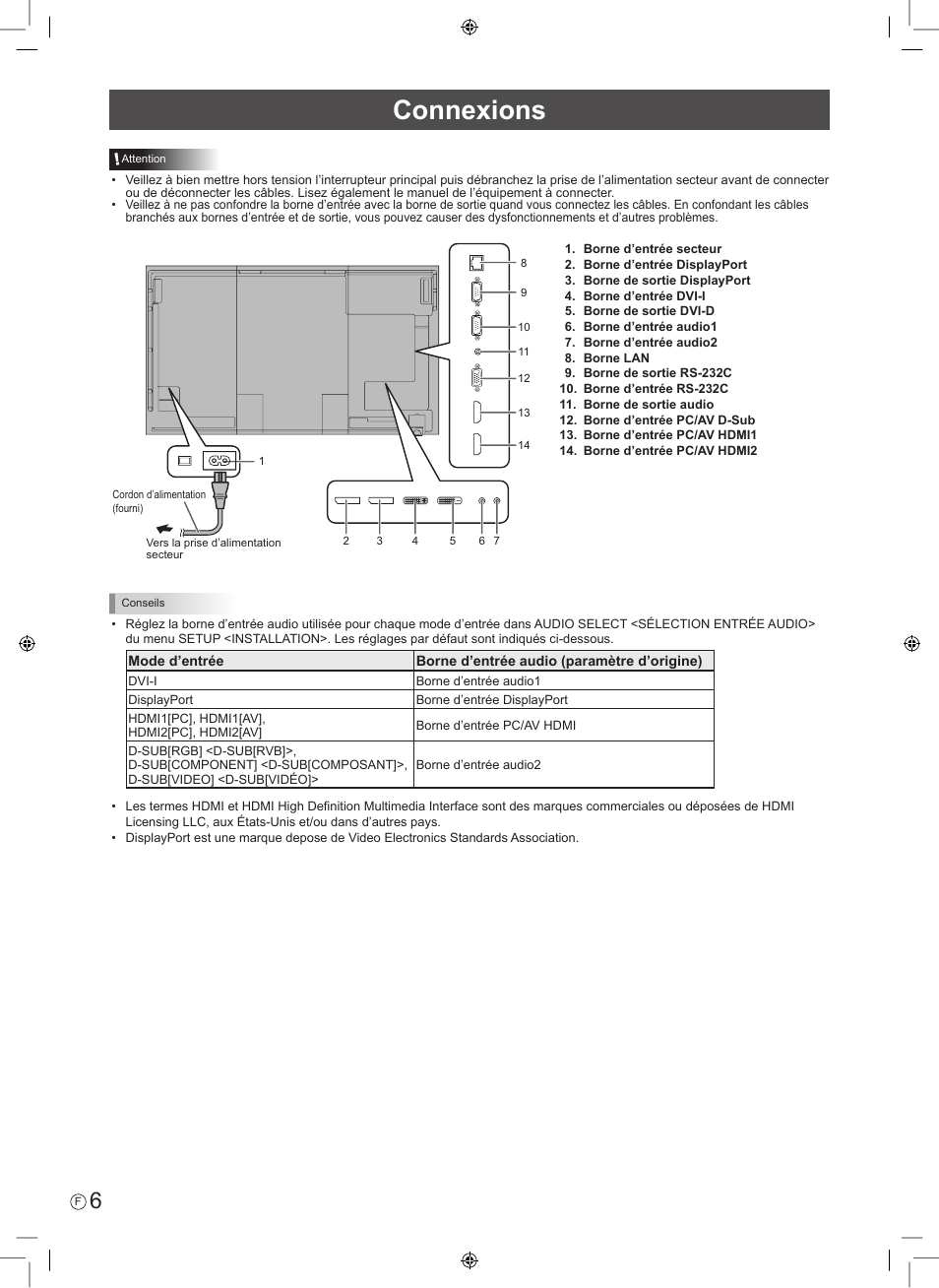 Connexions | Sharp PN-E703 User Manual | Page 16 / 44