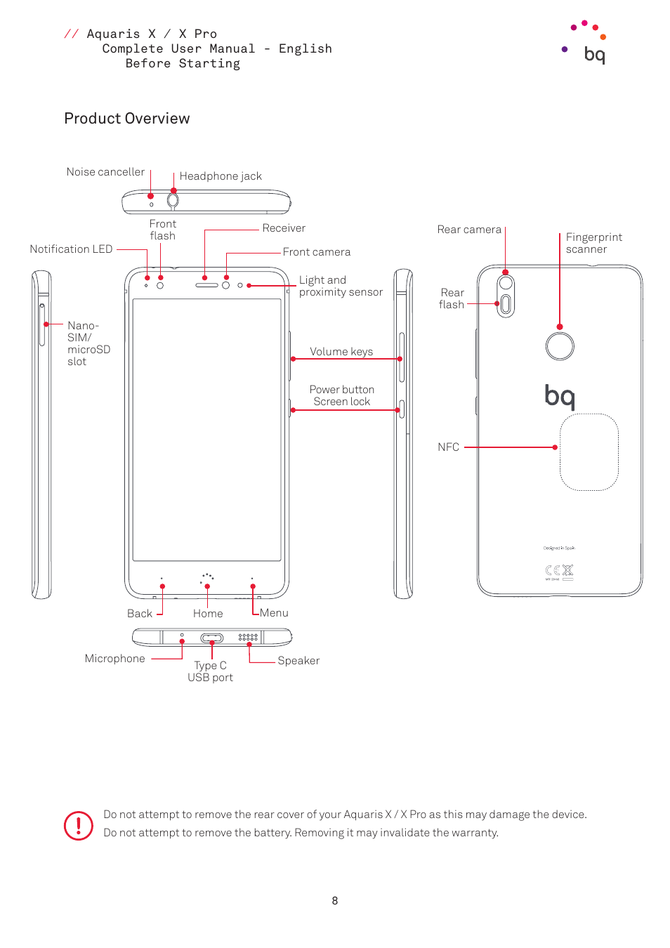Product overview | BQ Aquaris XPro User Manual | Page 8 / 93