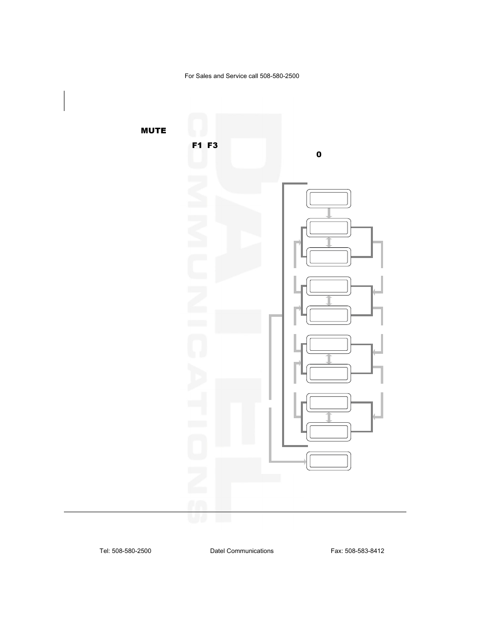 Press | Datel DKT2104-CT User Manual | Page 30 / 77