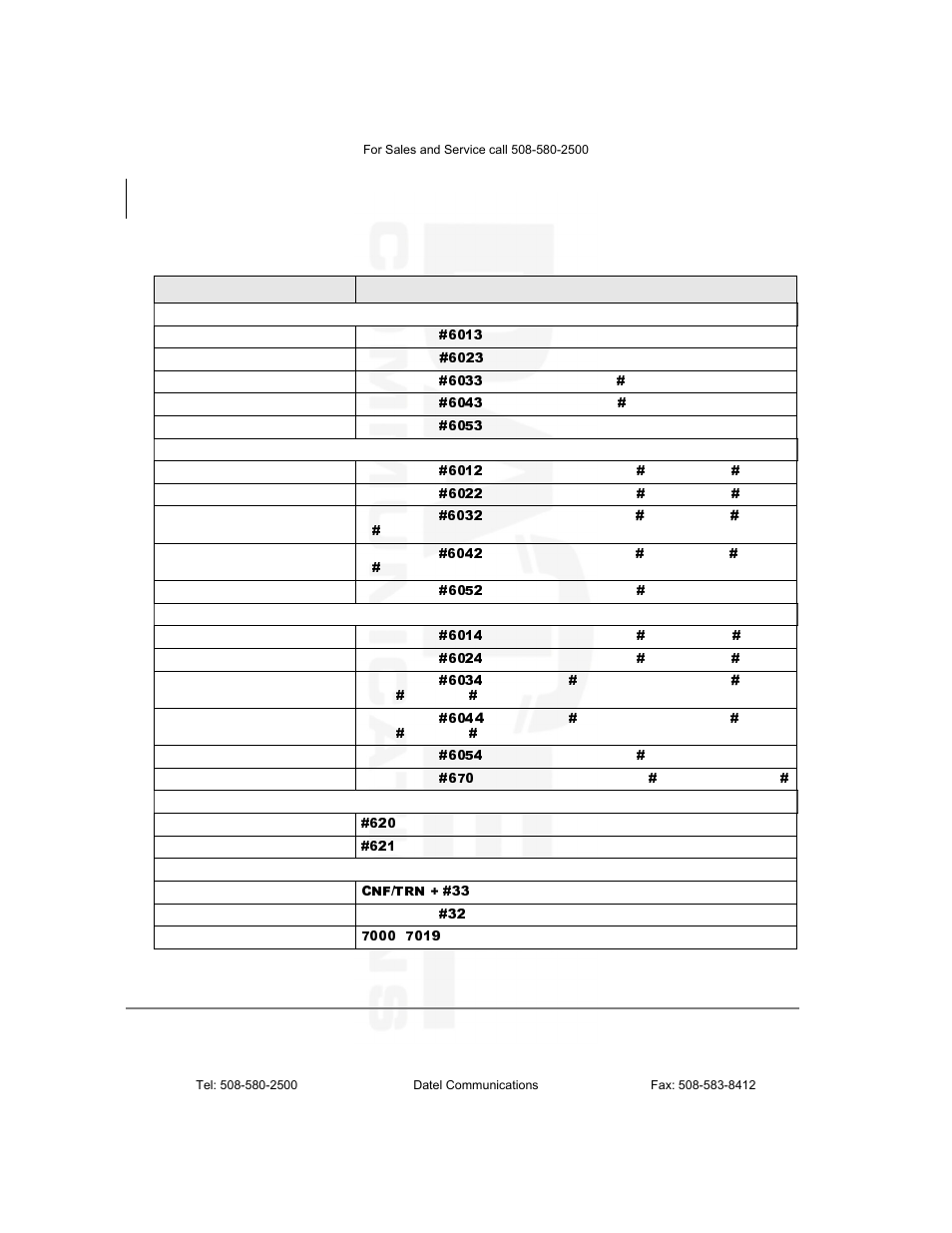 Datel DKT2104-CT User Manual | Page 66 / 77
