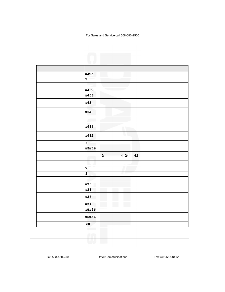 Datel DKT2104-CT User Manual | Page 68 / 77