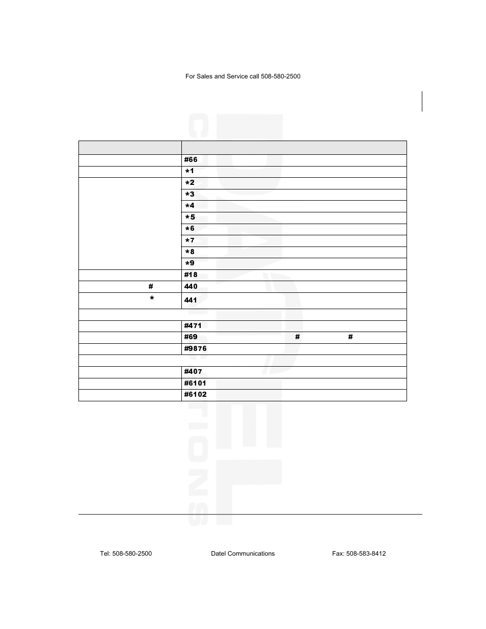 Datel DKT2104-CT User Manual | Page 69 / 77
