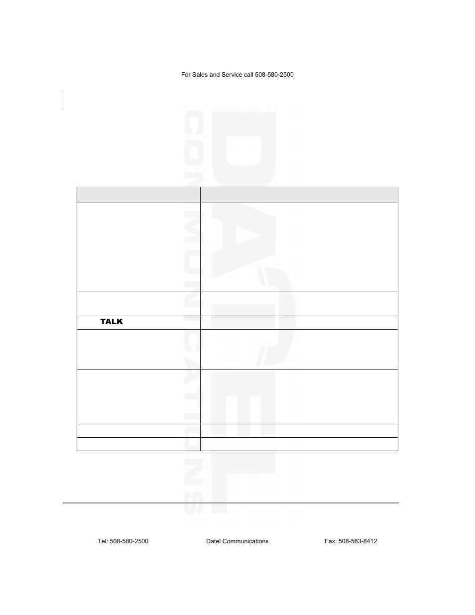 Troubleshooting | Datel DKT2104-CT User Manual | Page 72 / 77