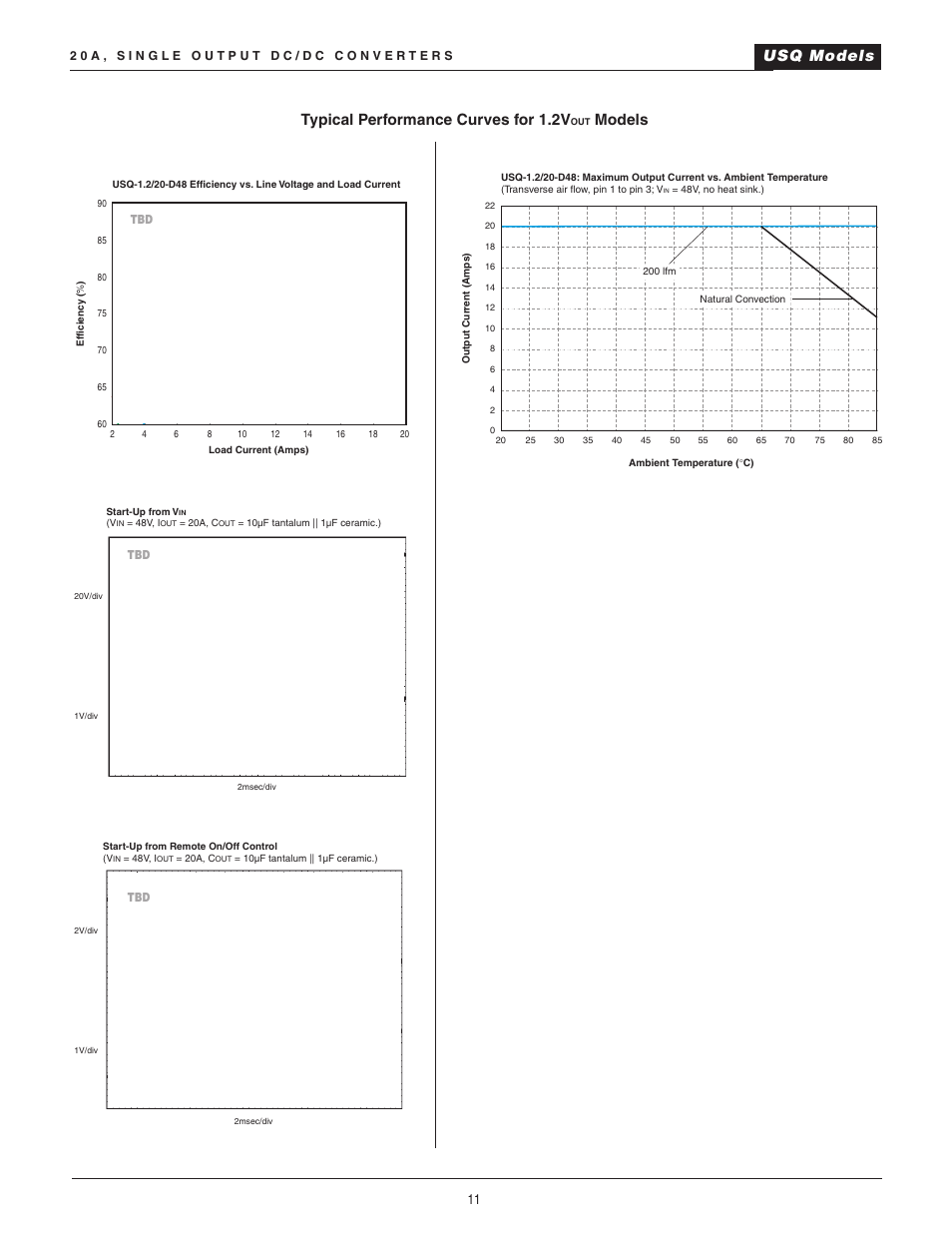 Usq models typical performance curves for 1.2v, Models | Datel 20A User Manual | Page 11 / 22