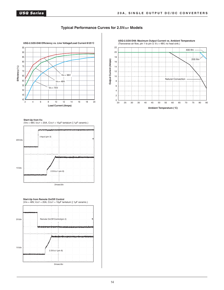 Usq series typical performance curves for 2.5v, Models | Datel 20A User Manual | Page 14 / 22