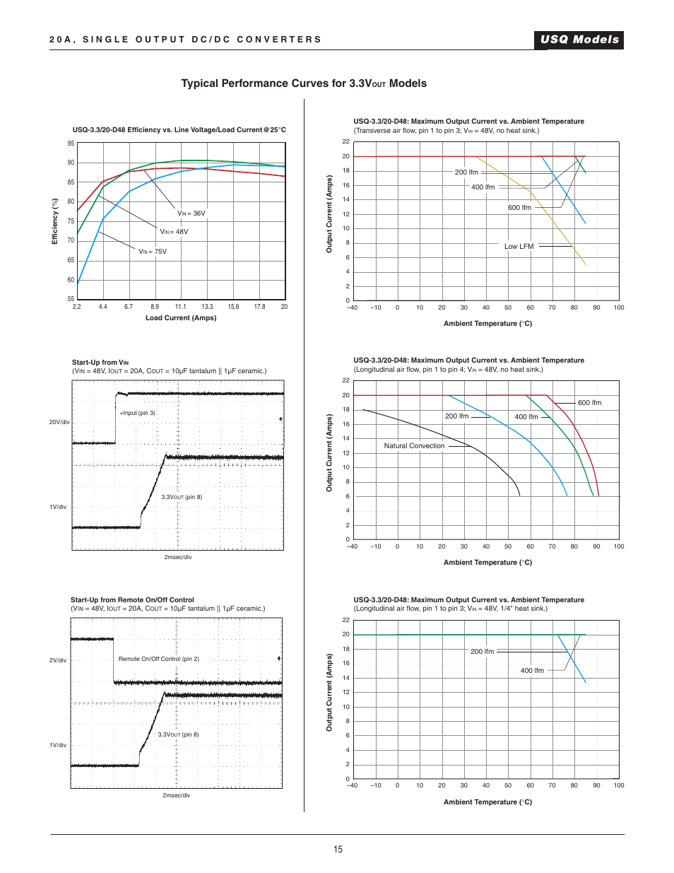 Usq models typical performance curves for 3.3v, Models | Datel 20A User Manual | Page 15 / 22