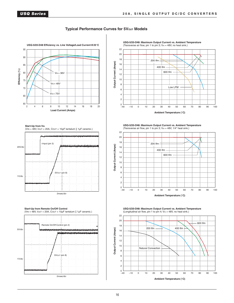 Usq series typical performance curves for 5v, Models | Datel 20A User Manual | Page 16 / 22