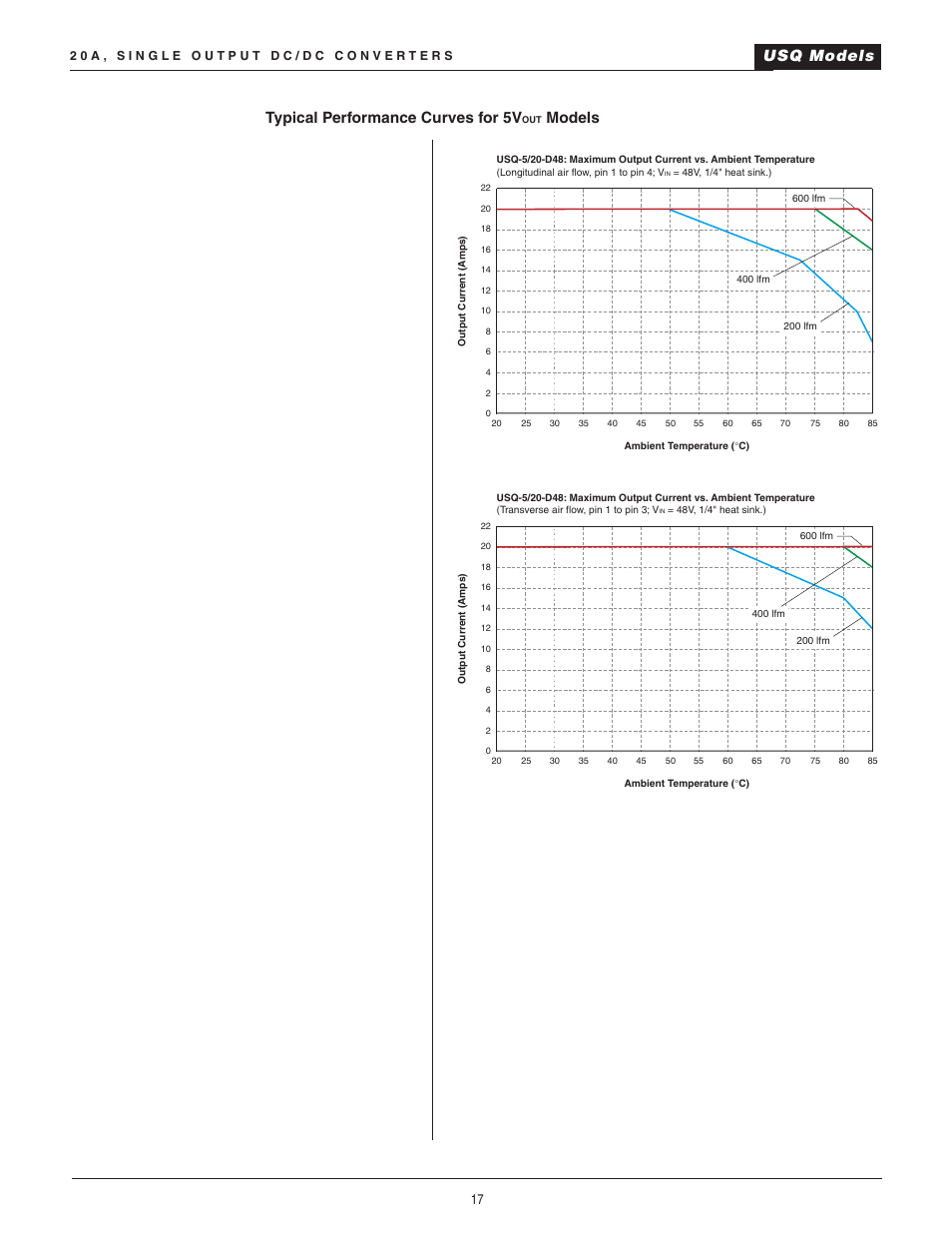 Usq models typical performance curves for 5v, Models | Datel 20A User Manual | Page 17 / 22