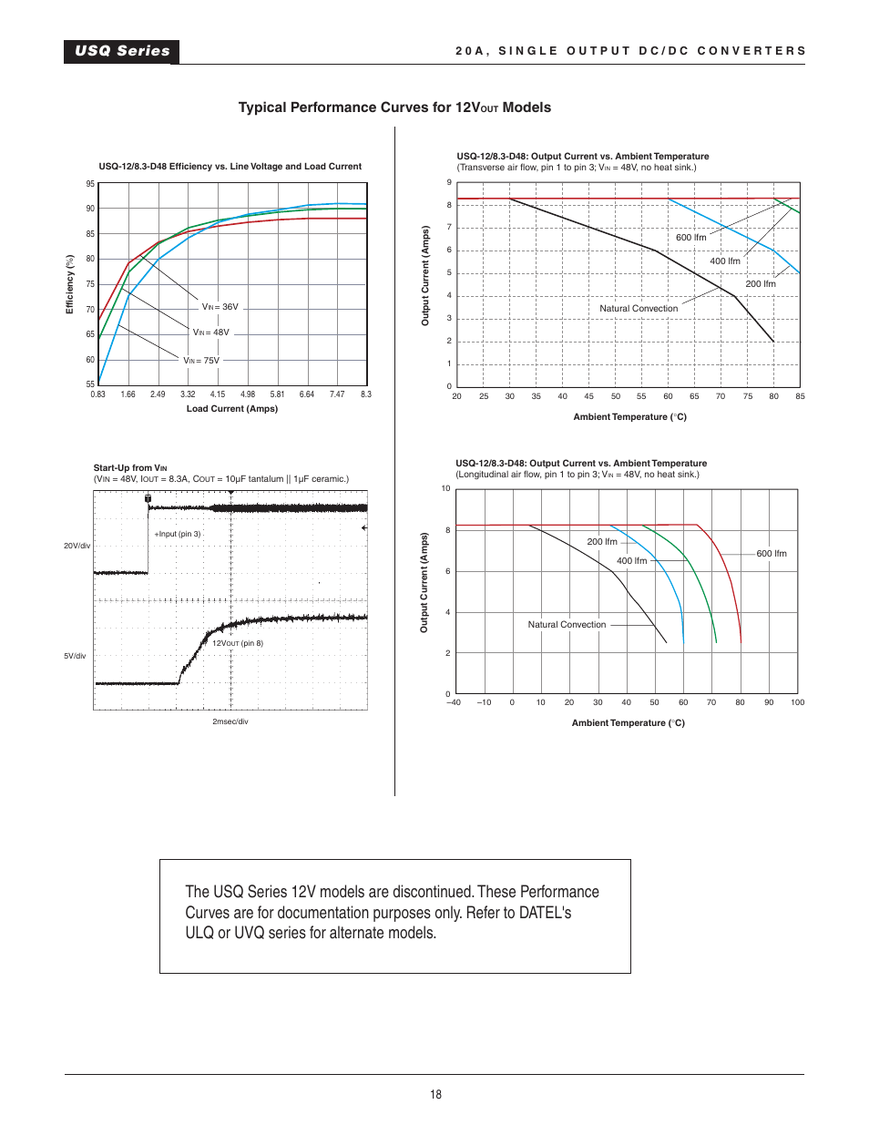 Usq series typical performance curves for 12v, Models | Datel 20A User Manual | Page 18 / 22